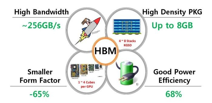 AMD, SK Hynix & memorie HBM 2