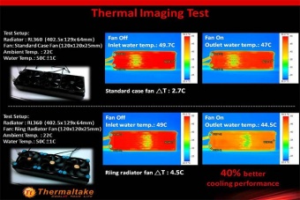 Thermaltake annuncia le Riing LED 2