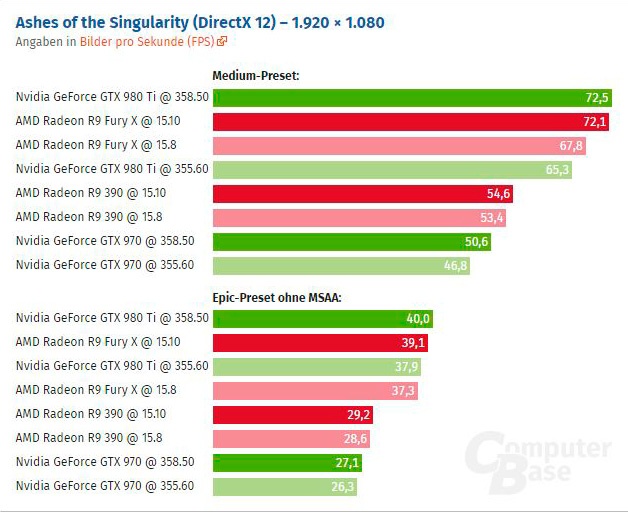 AMD e NVIDIA su Ashes of the Singularity 2