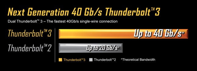 GIGABYTE introduce Thunderbolt 3 sulle sue Z170  3