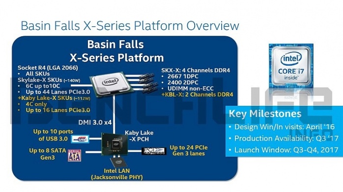 Intel prepara X299 2