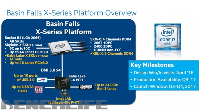 Intel X299 anticipato a giugno 2