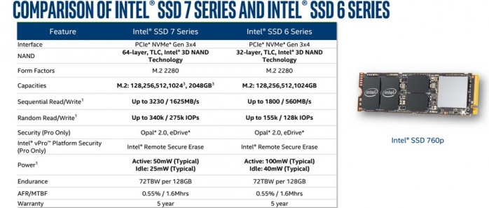 Intel lancia la nuova serie di SSD 760p 3