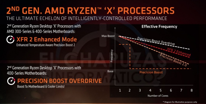 Svelati prezzi e modelli di AMD Ryzen 2 3