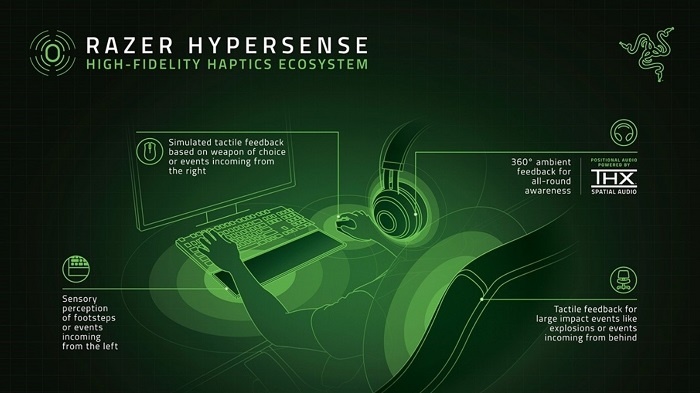 Svelato il Razer HyperSense 2