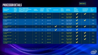 Intel amplia la propria offerta di CPU di 9a generazione 4