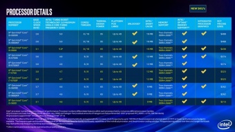 Intel amplia la propria offerta di CPU di 9a generazione 3
