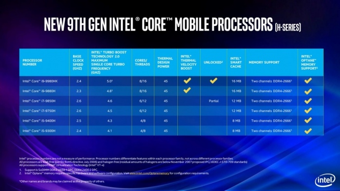 Intel amplia la propria offerta di CPU di 9a generazione 2
