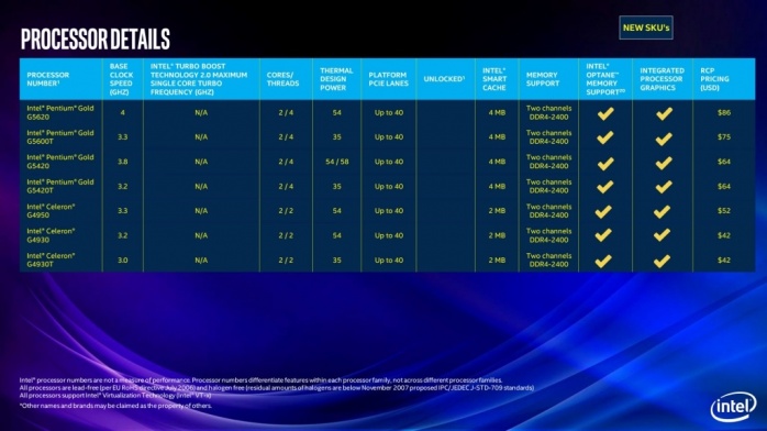 Intel amplia la propria offerta di CPU di 9a generazione 5