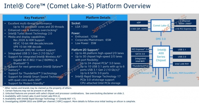 Comet Lake in arrivo nel 2020 3