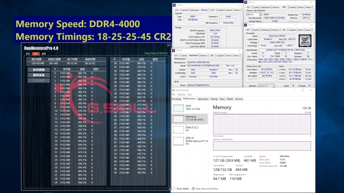 G.SKILL annuncia nuovi moduli da 32GB 4