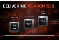 Bisognerà attendere 12 mesi per il lancio della piattaforma AM4 X670 e le nuove CPU AMD a 7nm+ con architettura Zen 3. 