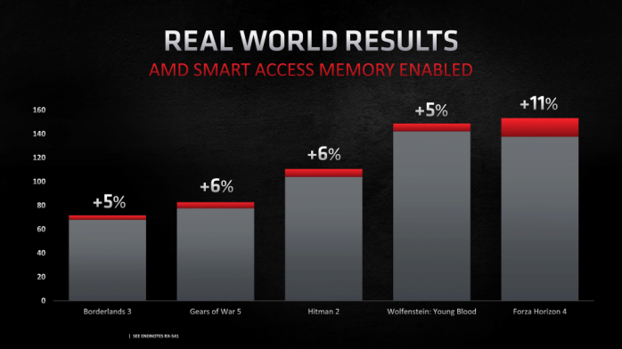 Anche NVIDIA sta lavorando su Smart Access Memory 3