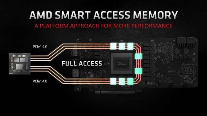 Anche NVIDIA sta lavorando su Smart Access Memory 2