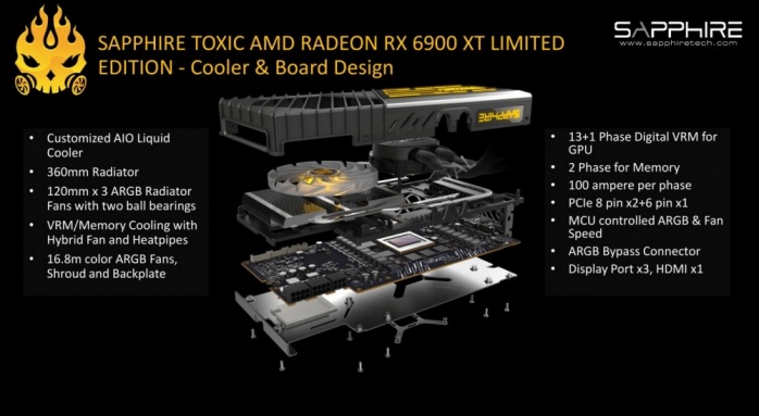 SAPPHIRE lancia la TOXIC AMD Radeon RX 6900 XT 4