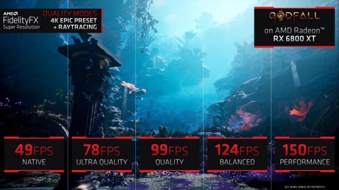 AMD FidelityFX Super Resolution debutterà il 22 giugno 2