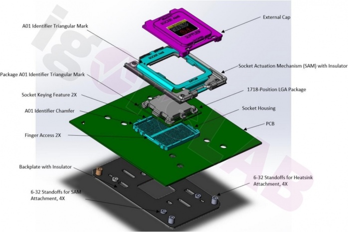 Socket LGA1718 per AMD AM5 e sistema di blocco 2