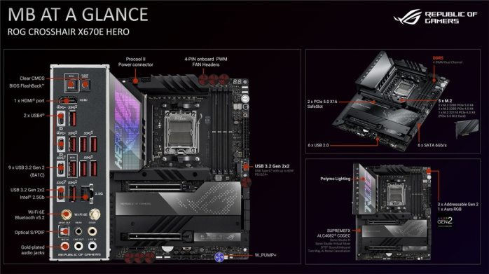 Immagini e specifiche delle prime X670 di ASUS 3