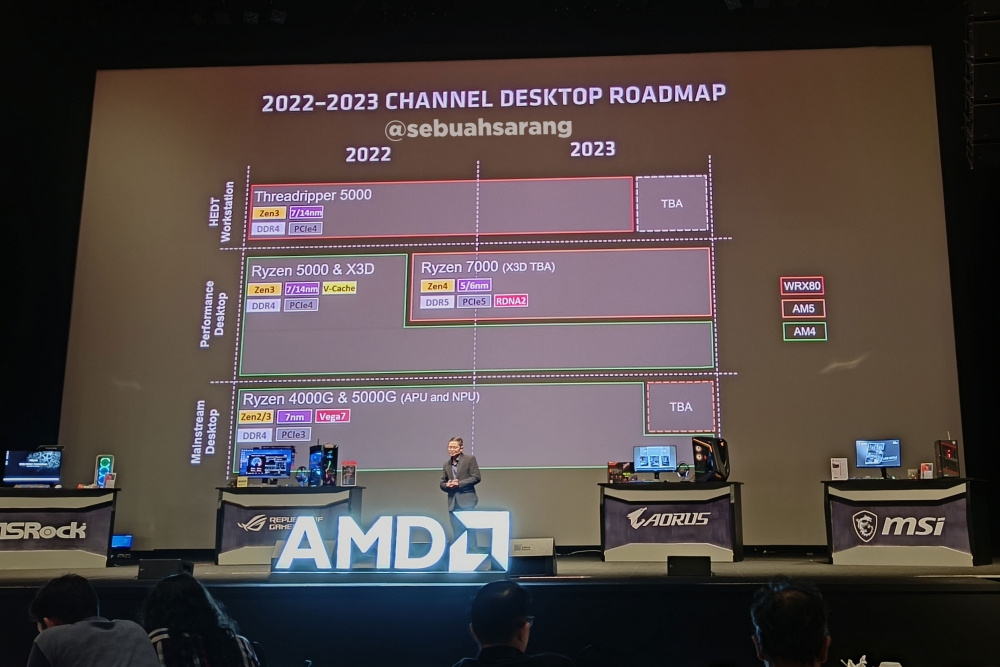 Svelata la roadmap AMD