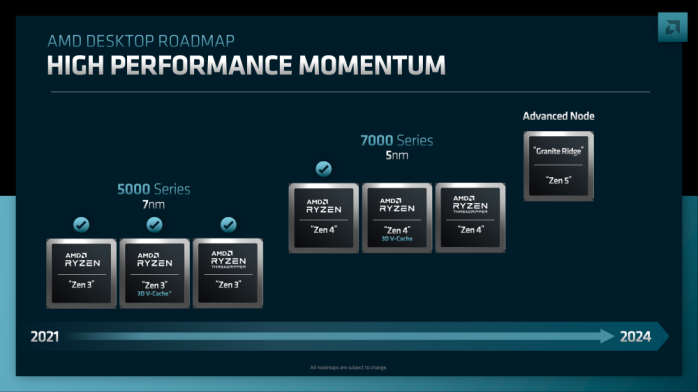 Svelata la roadmap AMD 2