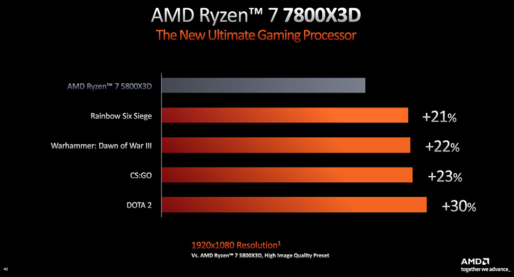 AMD annuncia i nuovi Ryzen 7000 X3D e non-X