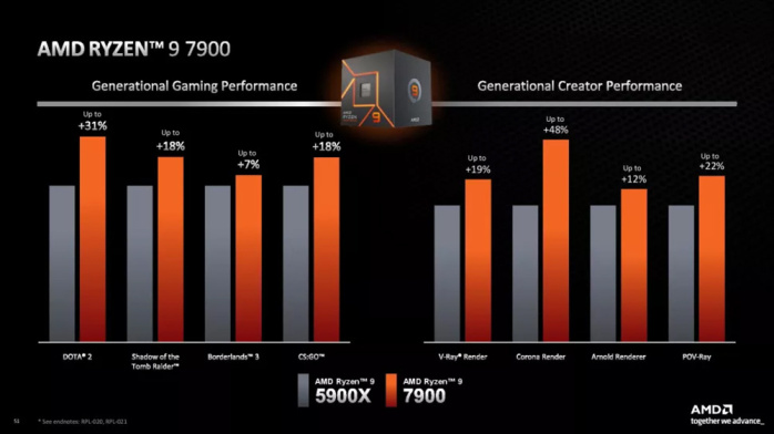 AMD annuncia i nuovi Ryzen 7000 X3D e non-X 8
