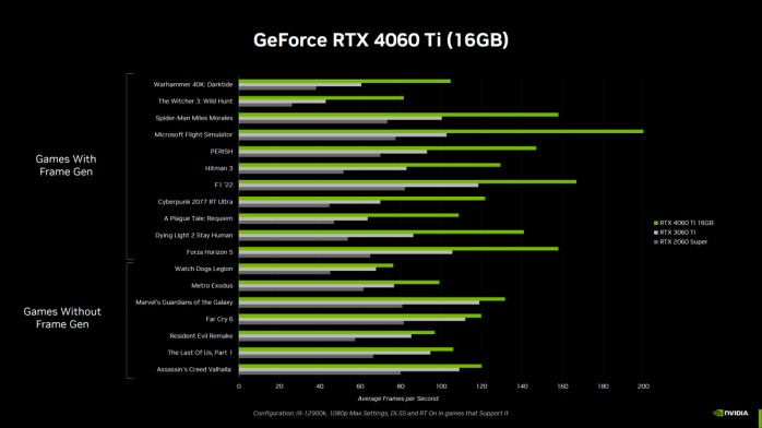 La RTX 4060 Ti 16GB arriverà il 18 luglio 2