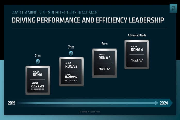 AMD getta la spugna sulla fascia alta 1