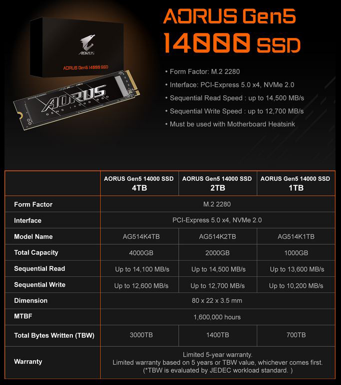 GIGABYTE annuncia l'AORUS Gen5 14000 SSD 3