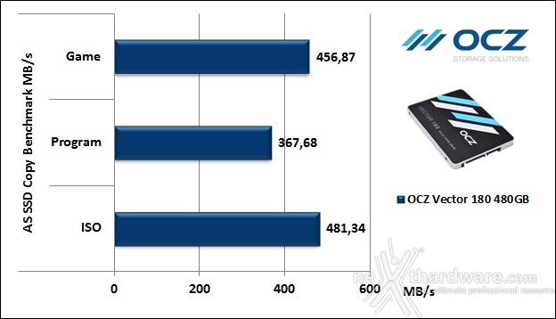 OCZ Vector 180 480GB 12. AS SSD Benchmark 6