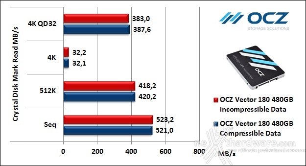 OCZ Vector 180 480GB 11. CrystalDiskMark 3.0.3 5