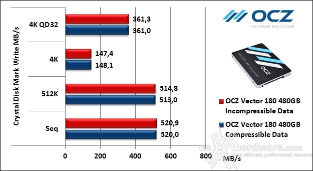 OCZ Vector 180 480GB 11. CrystalDiskMark 3.0.3 6