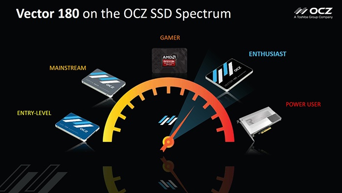 OCZ Vector 180 480GB 1