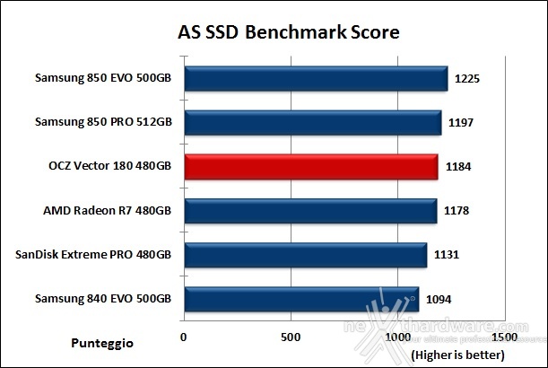 OCZ Vector 180 480GB 12. AS SSD Benchmark 13