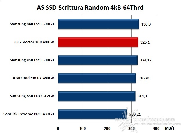 OCZ Vector 180 480GB 12. AS SSD Benchmark 12