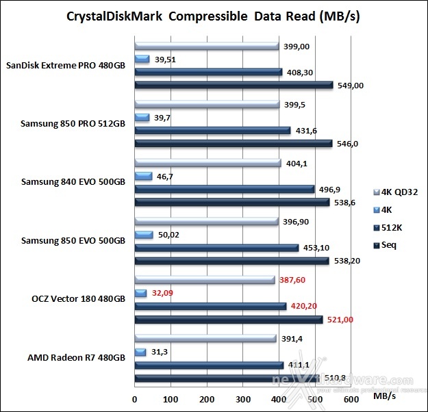 OCZ Vector 180 480GB 11. CrystalDiskMark 3.0.3 7