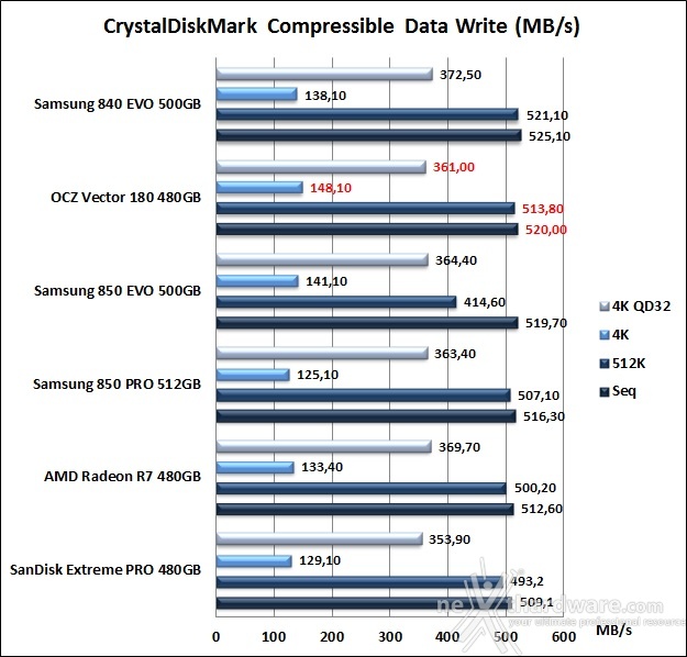 OCZ Vector 180 480GB 11. CrystalDiskMark 3.0.3 8