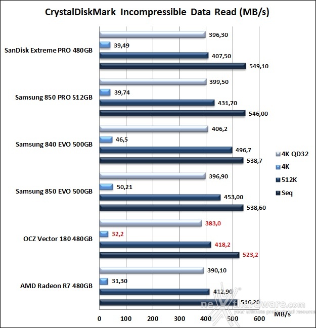 OCZ Vector 180 480GB 11. CrystalDiskMark 3.0.3 9