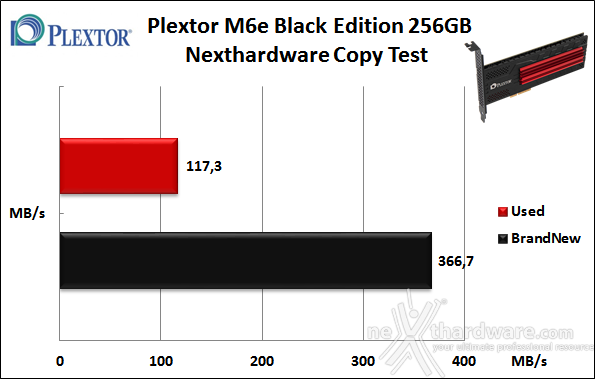 Plextor M6e Black Edition 256GB 8. Test Endurance Copy Test 3