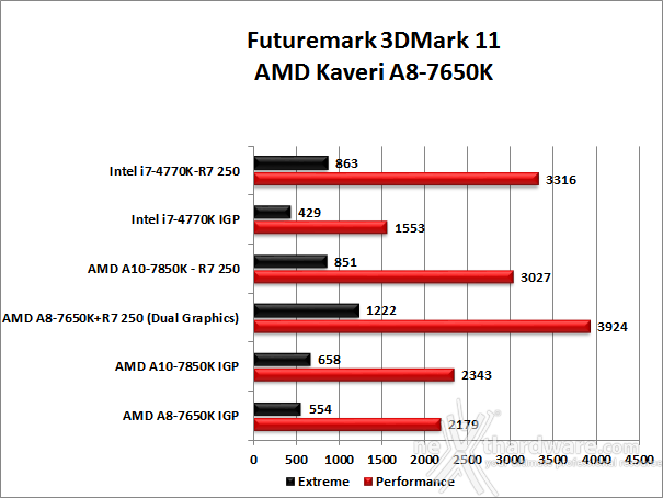 Futuremark 3dmark