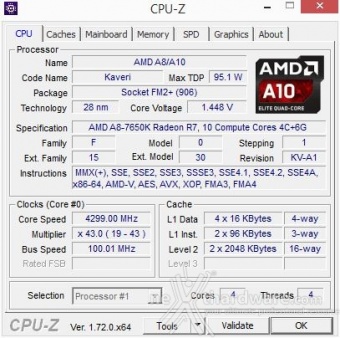 AMD Kaveri A8-7650K 2. Metodologia di prova 6