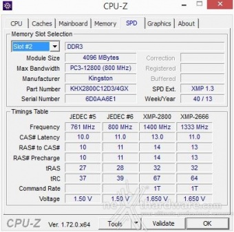 AMD Kaveri A8-7650K 2. Metodologia di prova 9