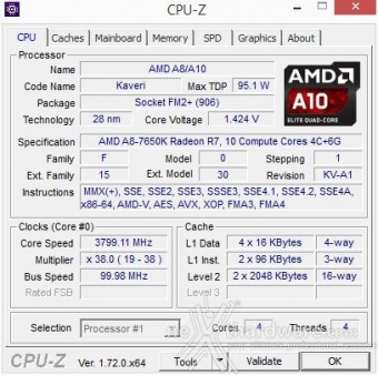 AMD Kaveri A8-7650K 2. Metodologia di prova 2