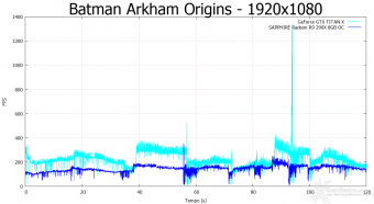 NVIDIA GeForce GTX TITAN X 8. Batman: Arkham Origins & Bioshock Infinite 3