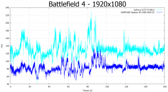 NVIDIA GeForce GTX TITAN X 9. Crysis 3 & Battlefield 4 11