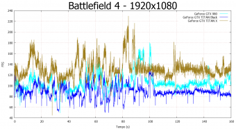 NVIDIA GeForce GTX TITAN X 9. Crysis 3 & Battlefield 4 12