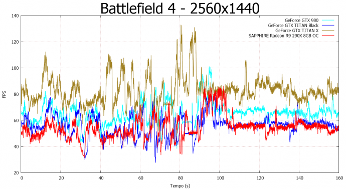 NVIDIA GeForce GTX TITAN X 9. Crysis 3 & Battlefield 4 13