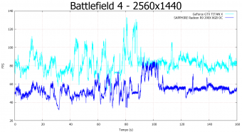 NVIDIA GeForce GTX TITAN X 9. Crysis 3 & Battlefield 4 14