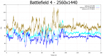 NVIDIA GeForce GTX TITAN X 9. Crysis 3 & Battlefield 4 15