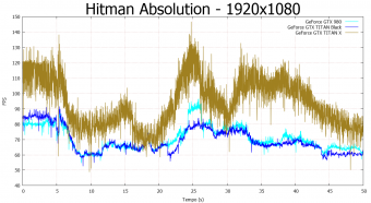 NVIDIA GeForce GTX TITAN X 10. Hitman Absolution & Metro Last Light 4